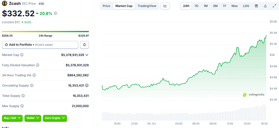 Can ZEC Meet Arthur Hayes Zcash Price Expectations? Can ZEC Meet Arthur Hayes Zcash Price Expectations?