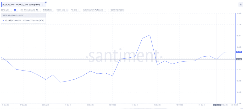 Cardano Price Hints at Reversal Patterns Amidst a Slippery Decline Cardano Price Hints at Reversal Patterns Amidst a Slippery Decline