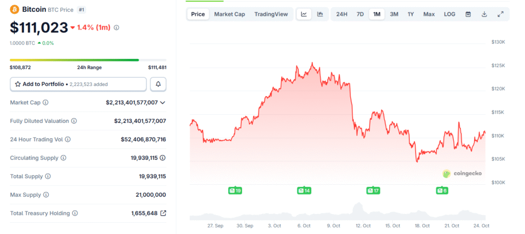 ChatGPT Proposes Bitcoin Investment Approach Amid US Inflation ChatGPT Proposes Bitcoin Investment Approach Amid US Inflation
