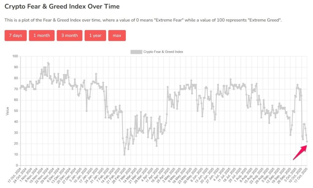 Crypto Market Sentiment Reaches 6 Crypto Market Sentiment Reaches 6