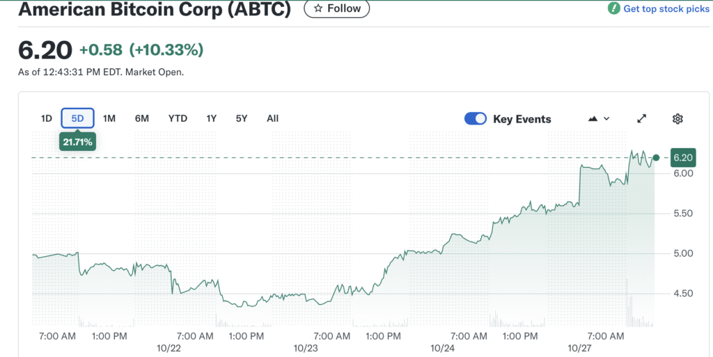 Eric Trumps Cryptocurrency Firm Acquires Additional Bitcoin Eric Trumps Cryptocurrency Firm Acquires Additional Bitcoin