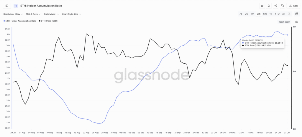 Ethereum Price Breakout Stalls; Potential Resumption Past This Threshold Ethereum Price Breakout Stalls; Potential Resumption Past This Threshold