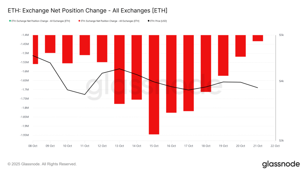 Ethereum Price Remains Under ,000 as Long Ethereum Price Remains Under ,000 as Long