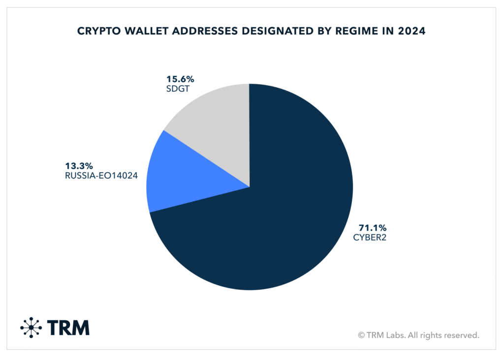 EU Introduces Its Initial Official Cryptocurrency Sanction EU Introduces Its Initial Official Cryptocurrency Sanction