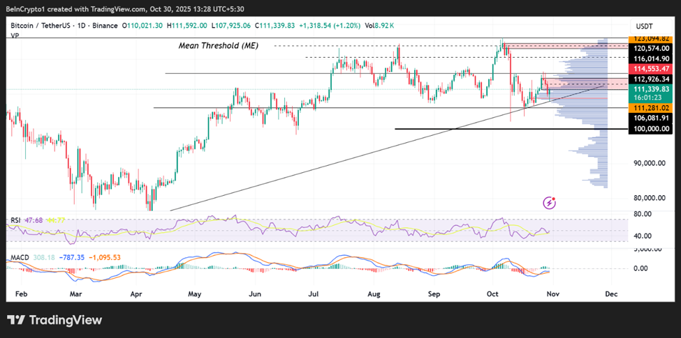 Gold, Silver, and Bitcoin Seek Direction After FOMC Rate Cut Gold, Silver, and Bitcoin Seek Direction After FOMC Rate Cut