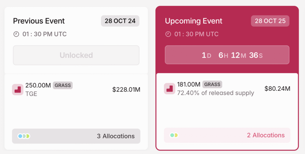 GRASS, JUP, and ZORA Face Key Token Unlocks in October GRASS, JUP, and ZORA Face Key Token Unlocks in October