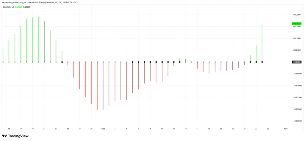HBAR Price Regains October Declines Following 17% Increase In One Day HBAR Price Regains October Declines Following 17% Increase In One Day