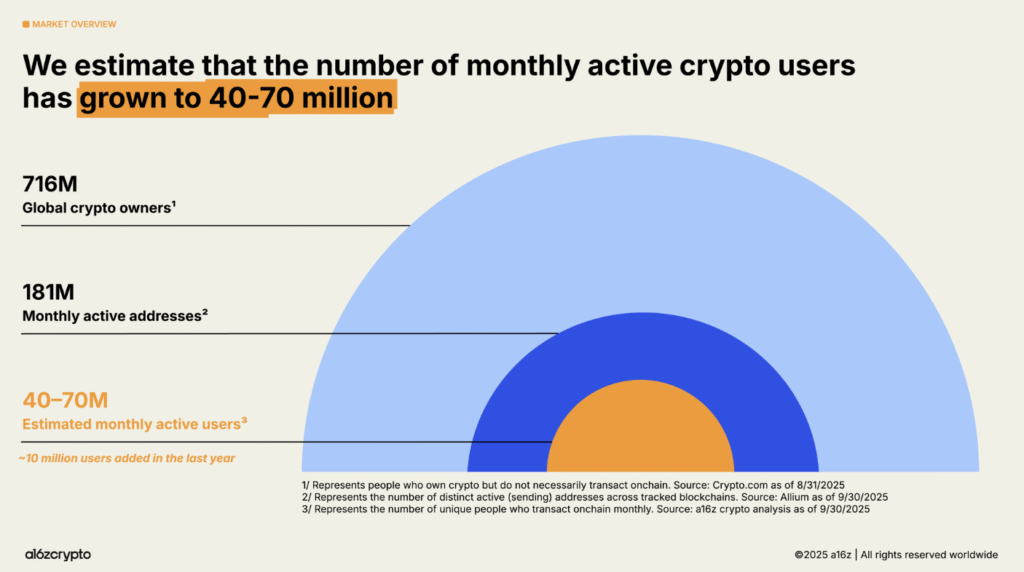 How a16z Predicts 2025 Will Bring the World to the Blockchain