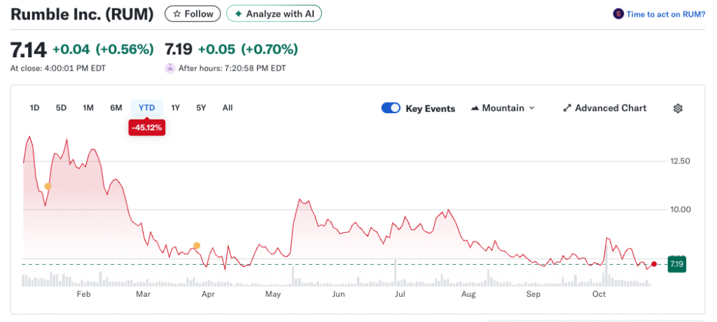 How This Video Service Competes with YouTube by Leveraging Bitcoin How This Video Service Competes with YouTube by Leveraging Bitcoin