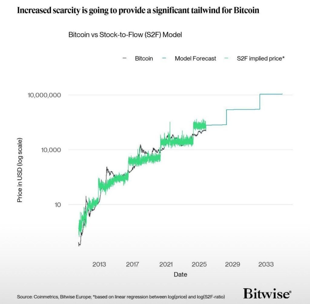Is Bitcoin Pricing Still Predictable in the Current Market? Is Bitcoin Pricing Still Predictable in the Current Market?