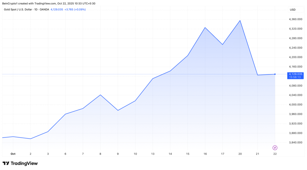 Is Bitcoins Surge the Reaction Gold Bears Anticipated? Is Bitcoins Surge the Reaction Gold Bears Anticipated?