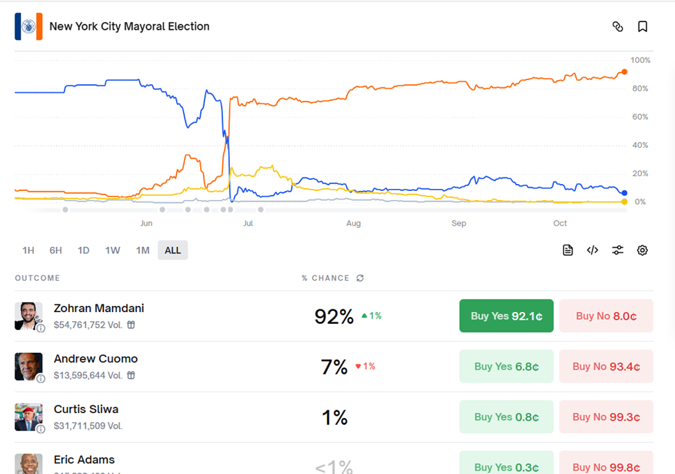 Mamdani Challenges Andrew Cuomo for Crypto Voters Support