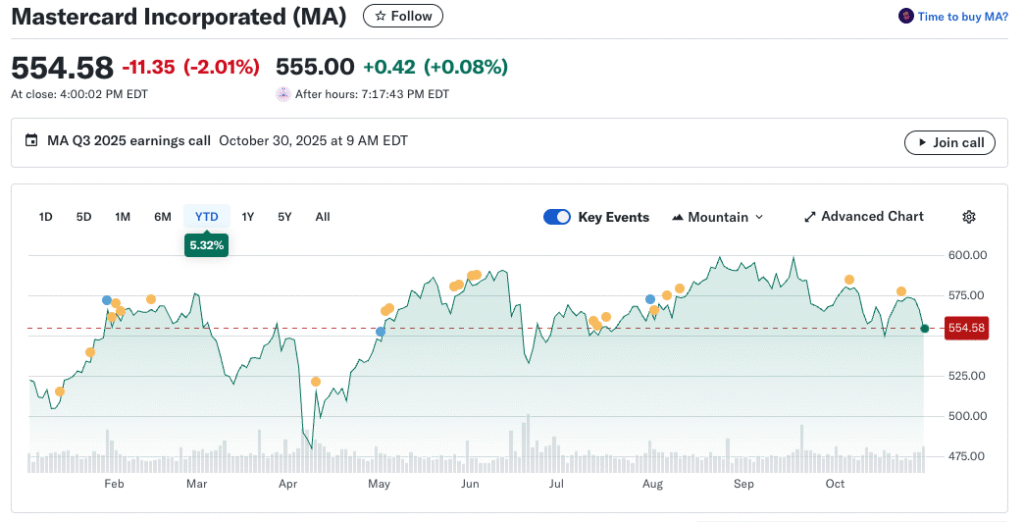 Mastercard Approaches Zerohash Agreement Amid Rising Rivalry Mastercard Approaches Zerohash Agreement Amid Rising Rivalry