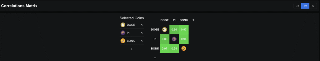 Meme Coin Enthusiasts Big Pi Coin Wallets Position for Comeback in the Cycle Meme Coin Enthusiasts Big Pi Coin Wallets Position for Comeback in the Cycle