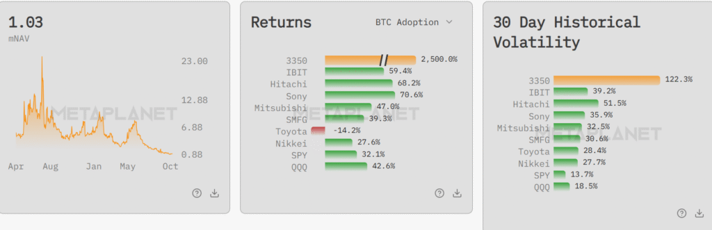 Navigating mNAV Pressures: Strategies for DATs to Adapt and Thrive Navigating mNAV Pressures: Strategies for DATs to Adapt and Thrive