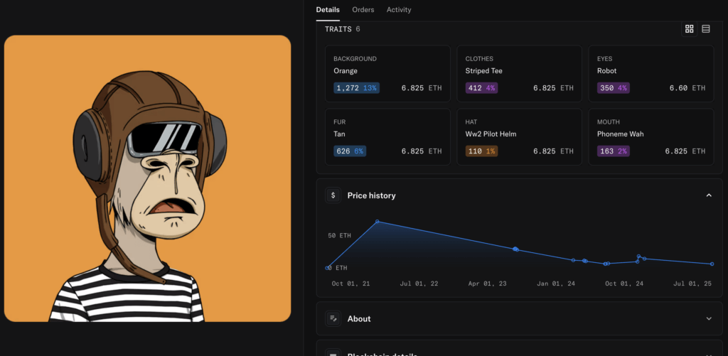 NFTs Are Making a Comeback, Yet Blue Chip Projects Remain in Critical Condition NFTs Are Making a Comeback, Yet Blue Chip Projects Remain in Critical Condition