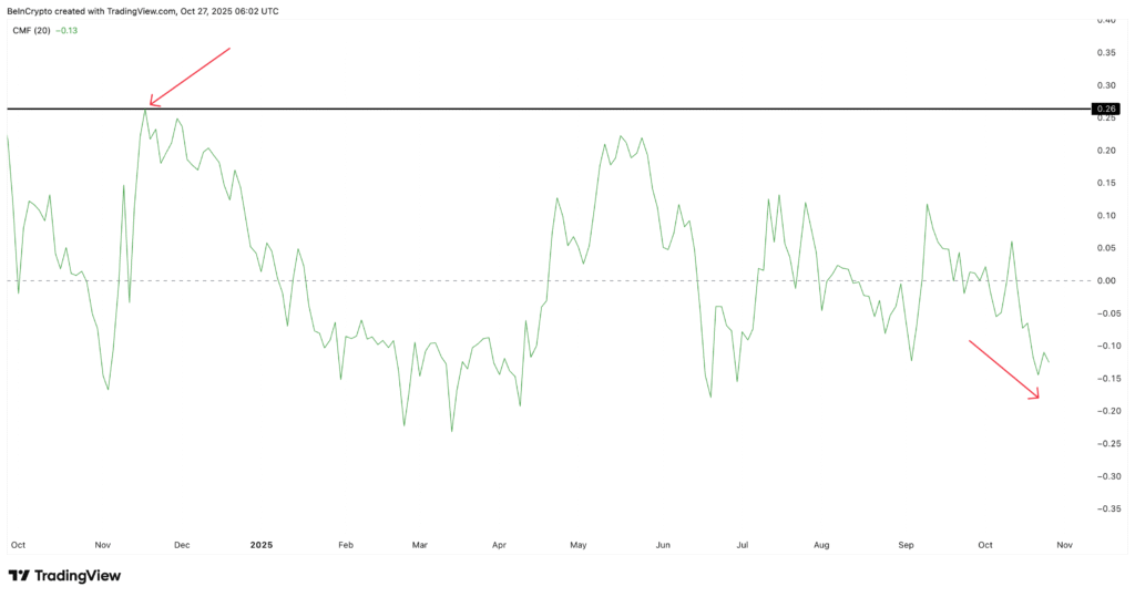 November HBAR Price Forecast: Promising Yet Perilous? November HBAR Price Forecast: Promising Yet Perilous?