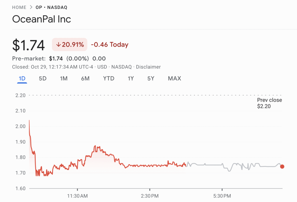 OceanPals Audacious NEAR Gamble Fails as Shares Tumble 21%