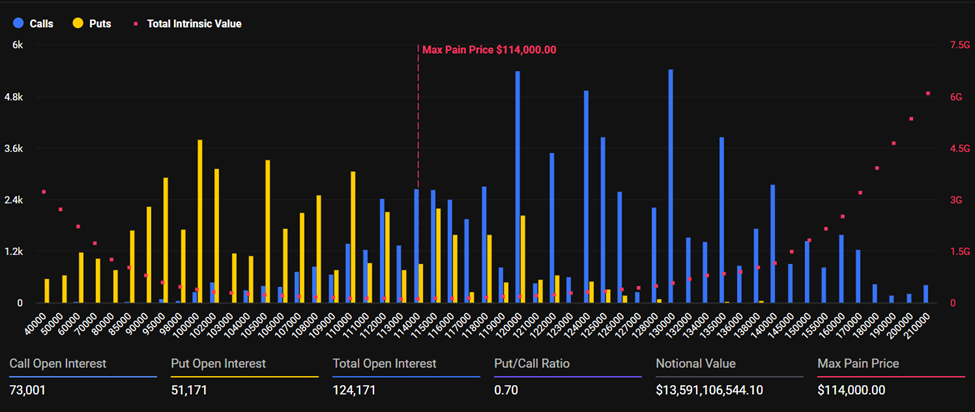 October Options Expiry Over  Billion Tests BTC and ETH October Options Expiry Over  Billion Tests BTC and ETH