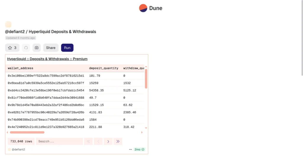 Polymarket Introduces Support for $BNB Deposits and Withdrawals