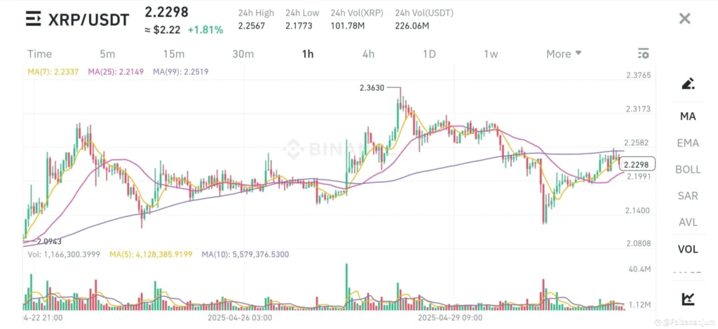 Polymarket TVL Surpasses $240 Million with 43% Growth in a Month