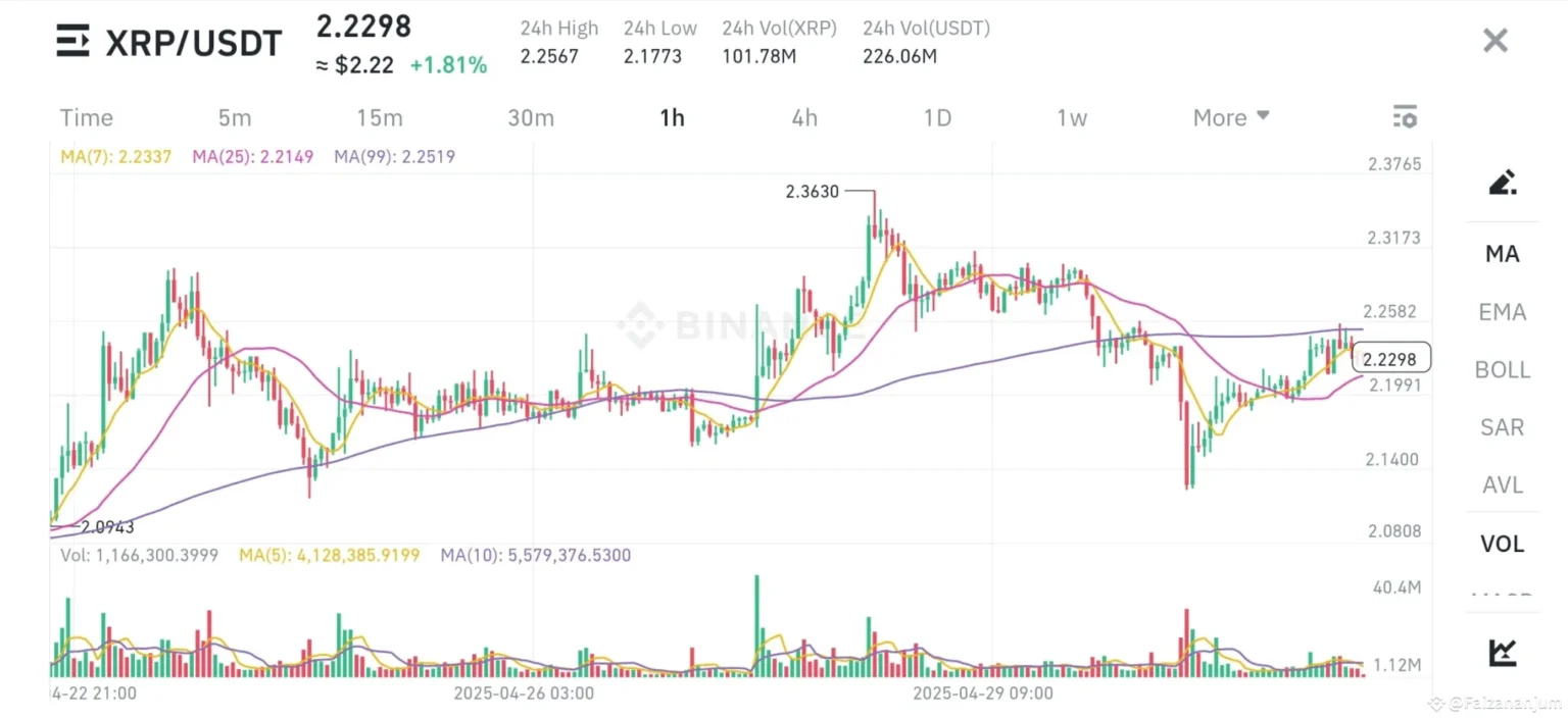 Polymarket tvl surpasses 0 million with 43 growth in a month - Bpay News