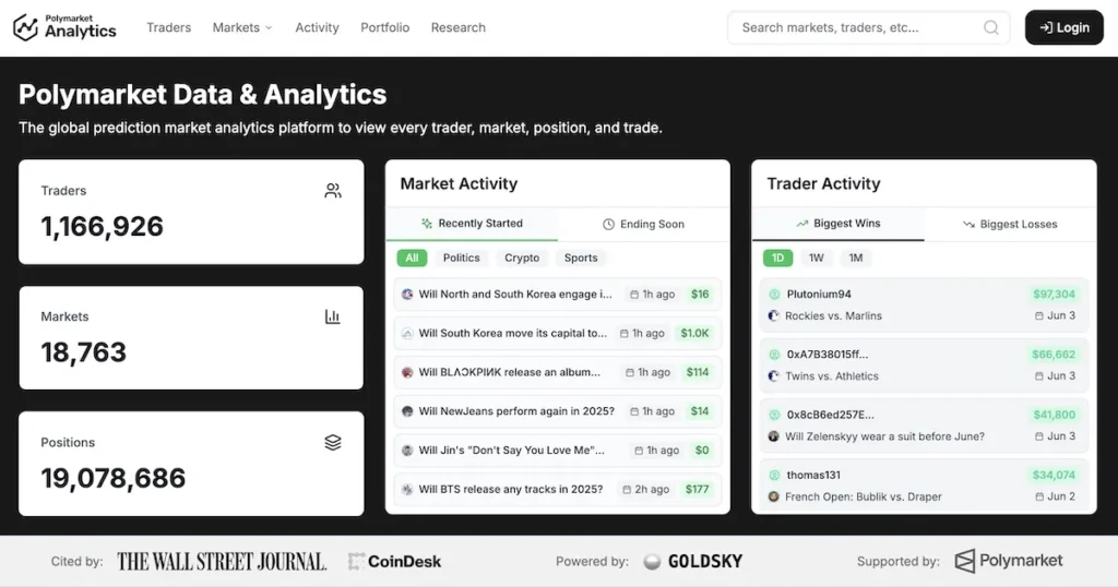 Predicted Market Share: Polymarket and Kalshi Lead, Newcomer Struggles Predicted Market Share: Polymarket and Kalshi Lead, Newcomer Struggles