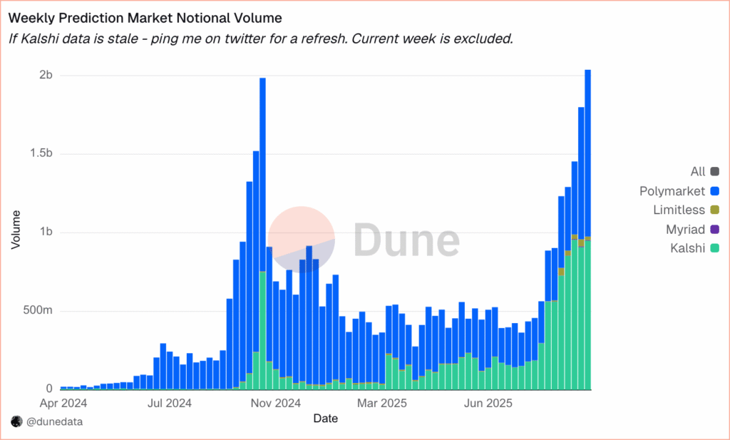 Prediction Markets: Finance’s Next Frontier? Prediction Markets: Finance’s Next Frontier?