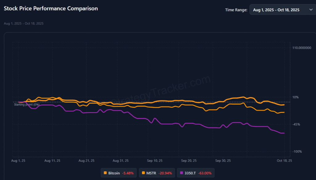 Retail Traders Impoverished by Bitcoin Investments in 2025