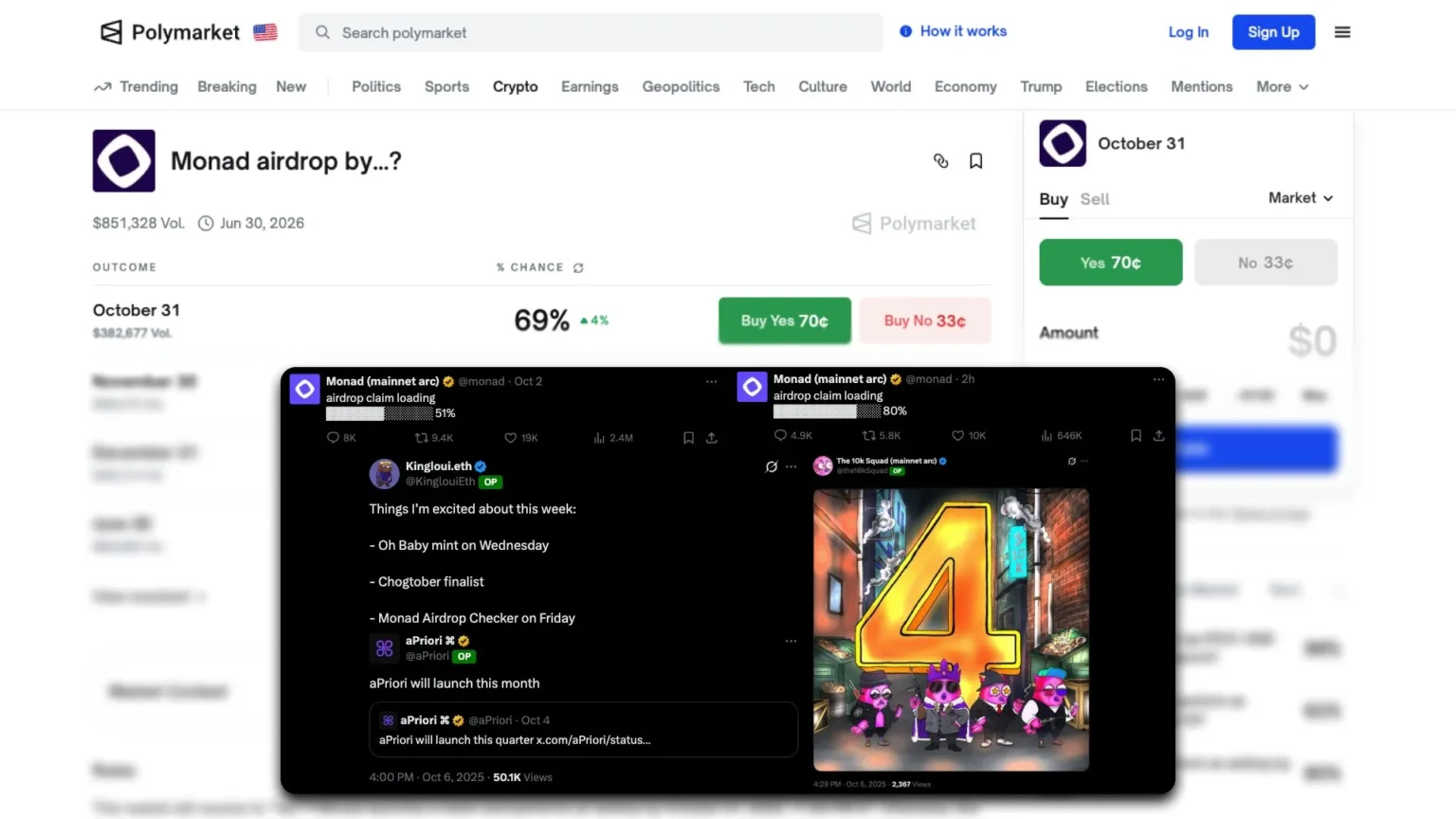 Probability of Monad Airdrop Distribution Drops to 47% on Polymarket Probability of Monad Airdrop Distribution Drops to 47% on Polymarket