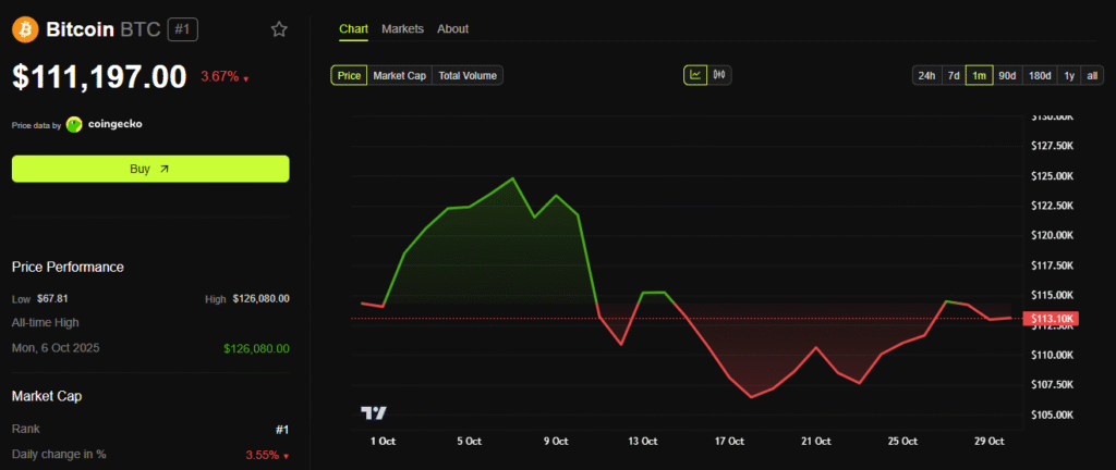 Saylor Forecasts Bitcoin Price for End of 2025 from MicroStrategy
