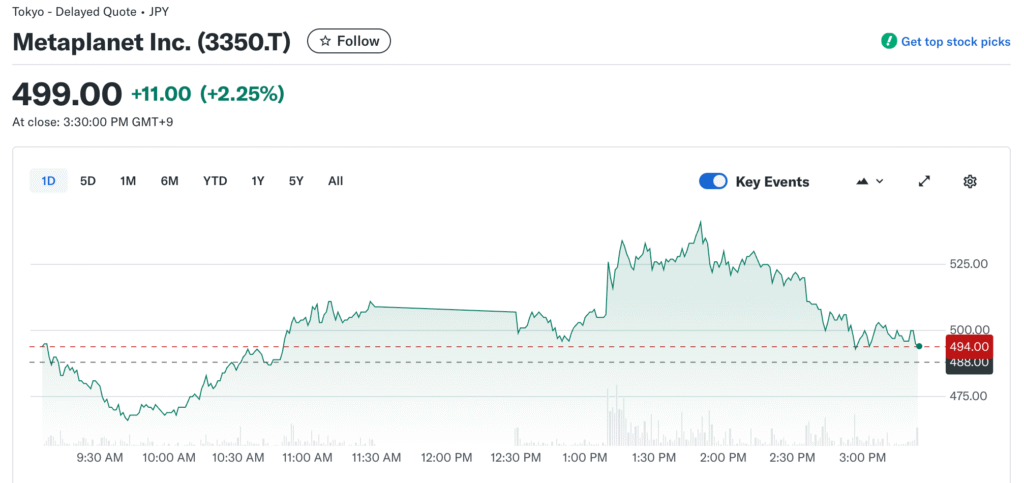 Metaplanet Obtains 0M Bitcoin