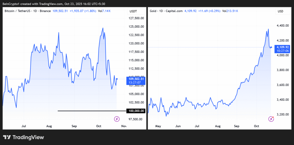 US Crypto News: Standard Chartered Foresees BTC Last 0k Drop US Crypto News: Standard Chartered Foresees BTC Last 0k Drop