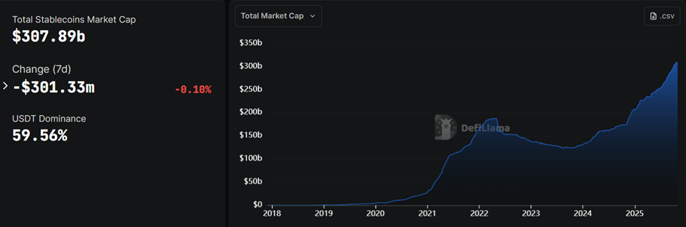 US Crypto Updates: Standard Chartered Forecasts Stablecoin Trends US Crypto Updates: Standard Chartered Forecasts Stablecoin Trends
