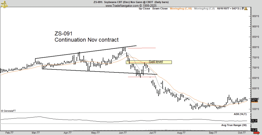 Veteran Trader Issues Significant Bitcoin Caution Reflecting 1970s Pattern Veteran Trader Issues Significant Bitcoin Caution Reflecting 1970s Pattern