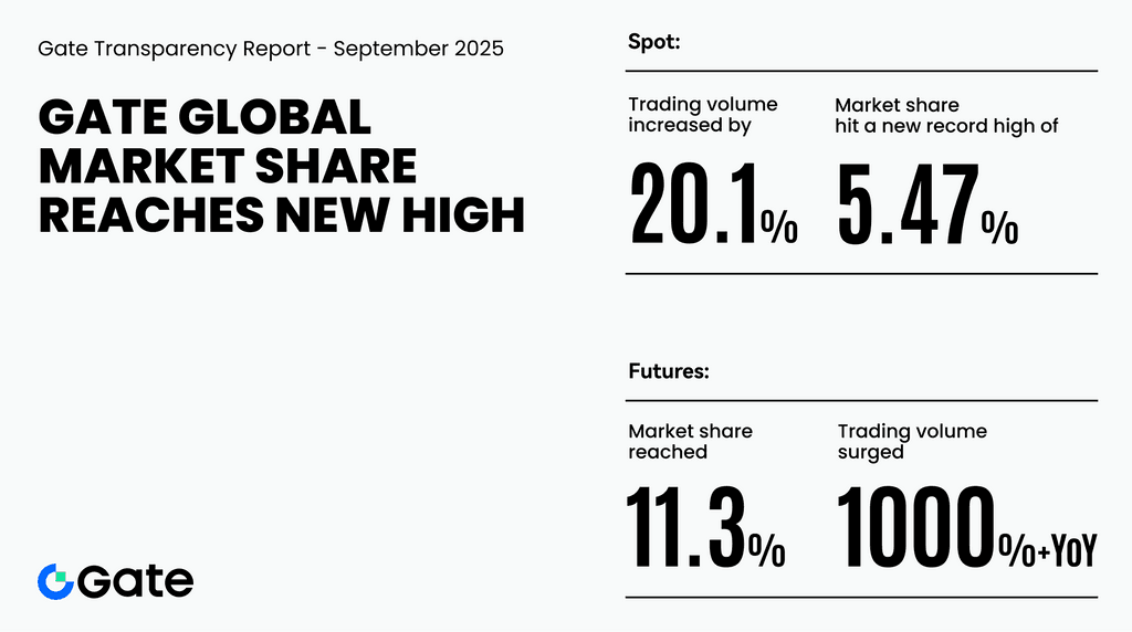 Web3 Expansion and Gate Transparency Report: 41M Users Web3 Expansion and Gate Transparency Report: 41M Users