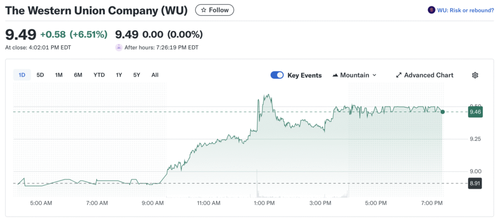 Western Union Launches USDPT Stablecoin on Solana Western Union Launches USDPT Stablecoin on Solana