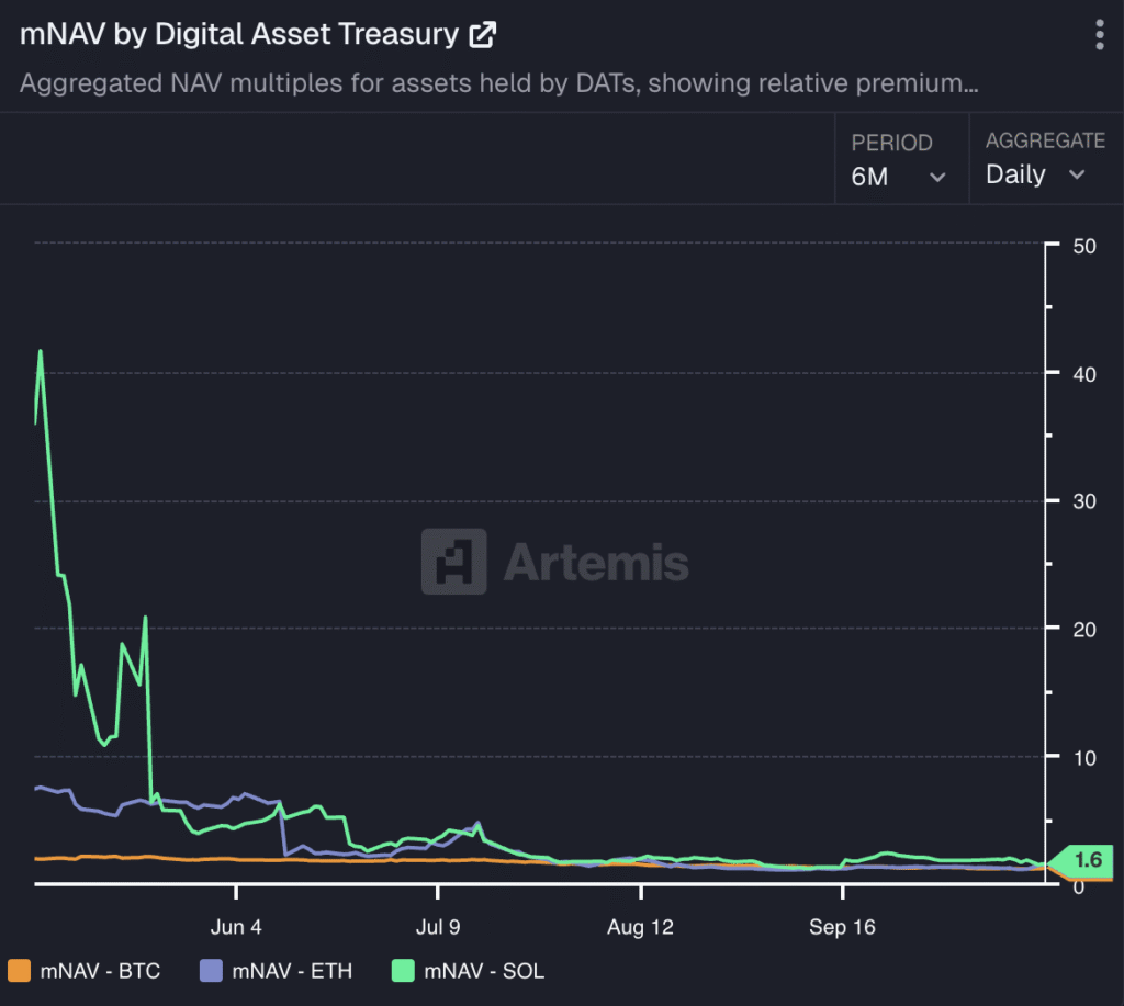 What Distinguishes DAT Winners from Losers What Distinguishes DAT Winners from Losers