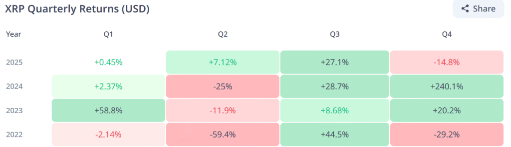 What Will Be the Performance of XRP Price from Halloween to Christmas? What Will Be the Performance of XRP Price from Halloween to Christmas?