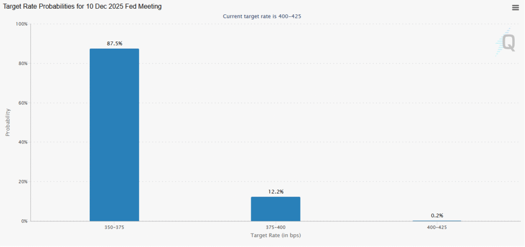 Will Crypto Rally or Stall? Will Crypto Rally or Stall?
