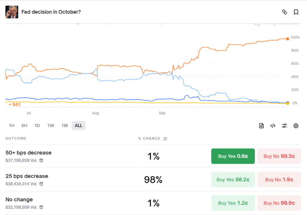 Will the Fed Trigger a Surge in Crypto Liquidity? Will the Fed Trigger a Surge in Crypto Liquidity?