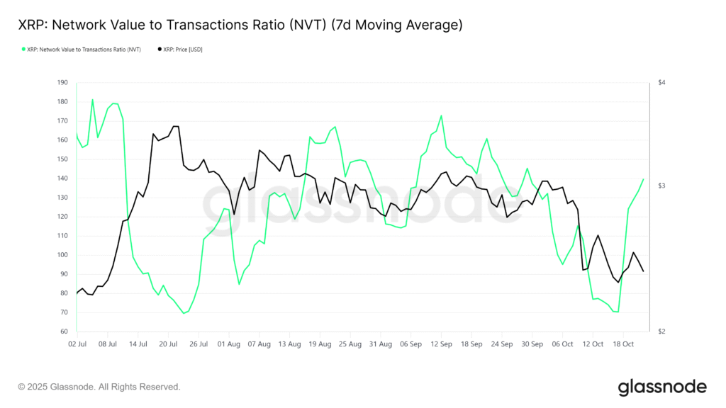 XRP Approaches Undervaluation, Easing Recent Price Worries XRP Approaches Undervaluation, Easing Recent Price Worries