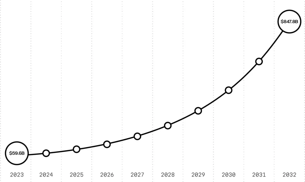 QumulusAI Obtains 0 Million Credit Line for GPU Cluster Development