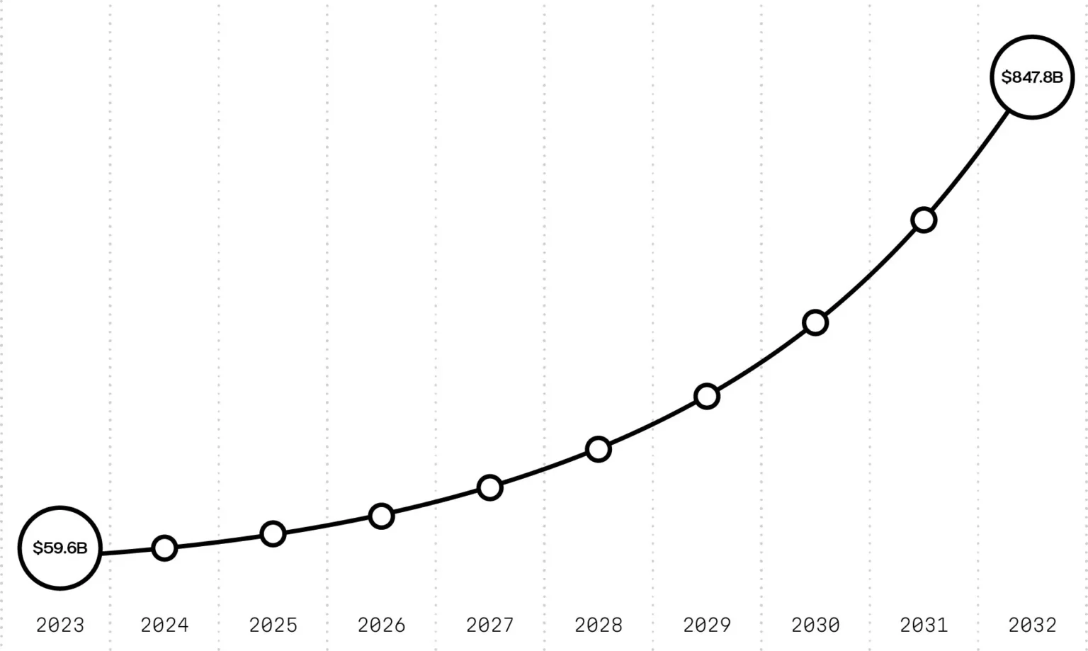 QumulusAI Obtains 0 Million Credit Line for GPU Cluster Development
