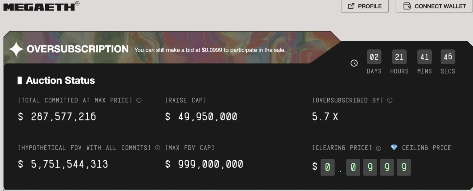 Rate hikes not doubtful Megaeth gathers over $ b in public ico Crypto - Bpay News