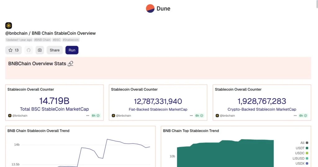 Rhythm Interview with Stable CEO on Stablecoin Chain Race