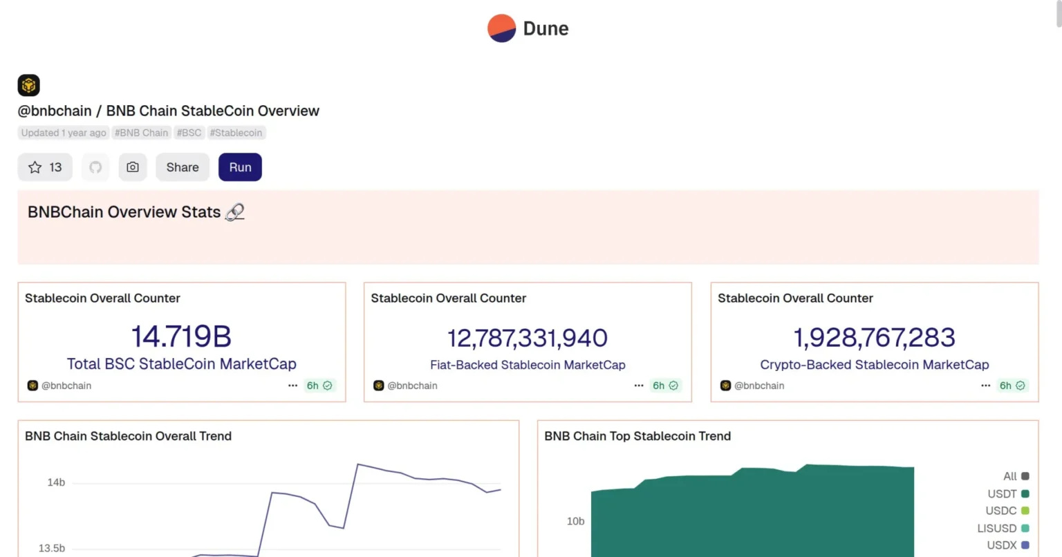 Rhythm interview with stable ceo on stablecoin chain race - Bpay News