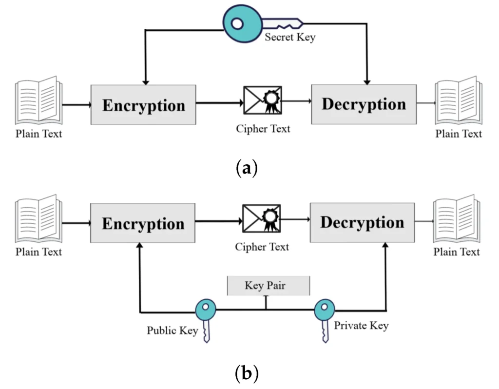 SEC Designates Naoris Protocol as Reference Model for Post-Quantum Cryptography