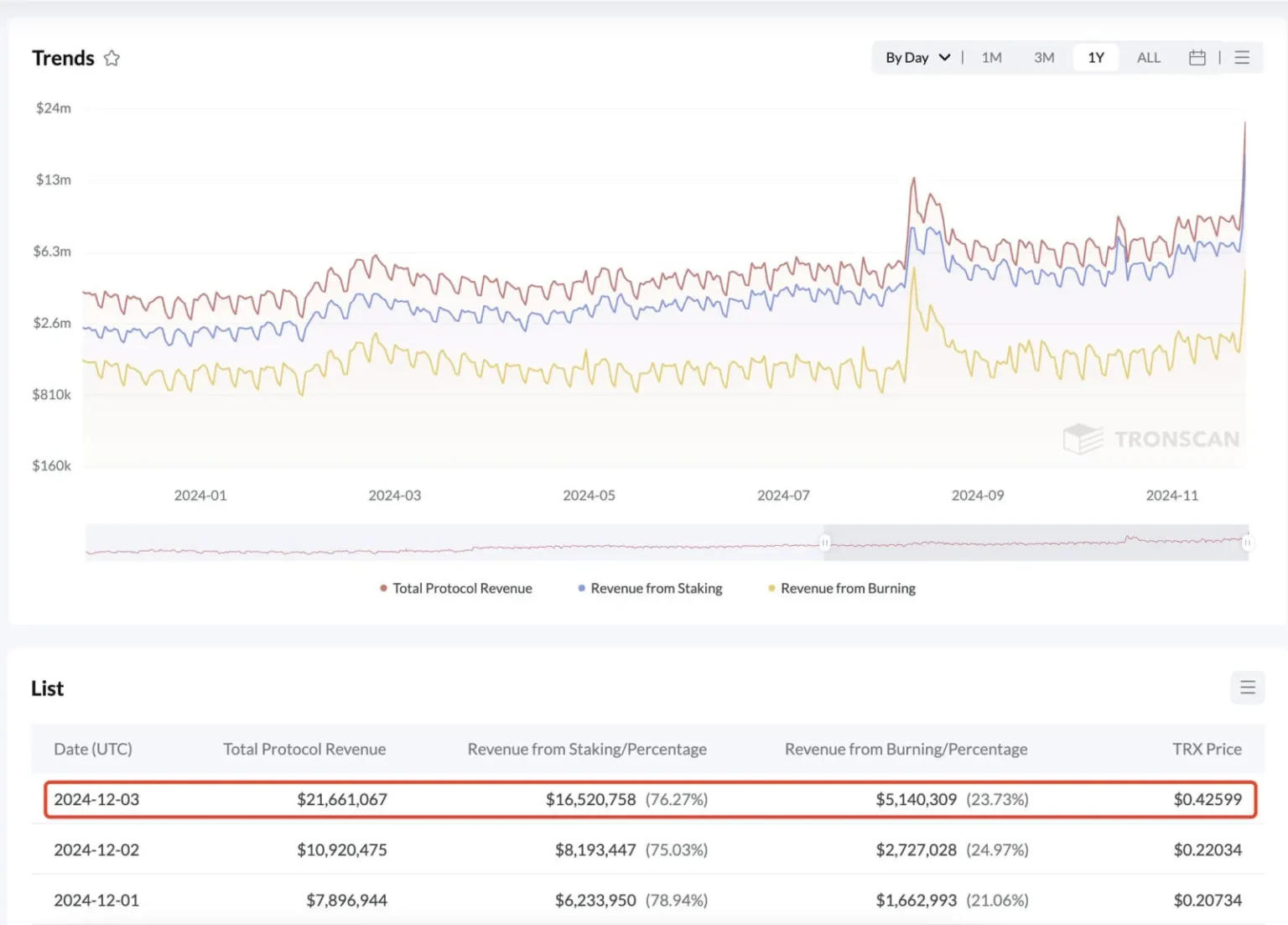 Seraph sees dramatic flash pump and subsequent drop in value - Bpay News