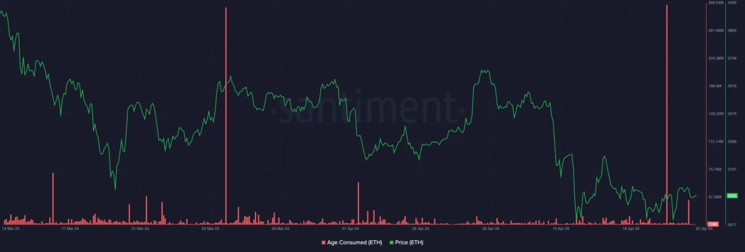 SharpLink invests  million to boost $ETH holdings to 19,271 coins